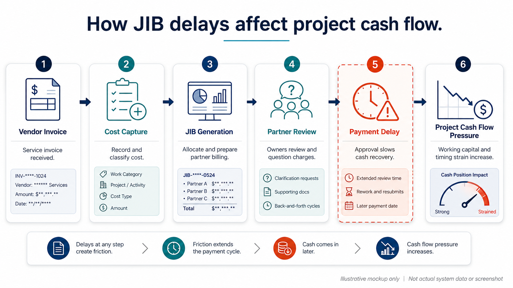 How Operators Can Reduce JIB Payment Delays and P…