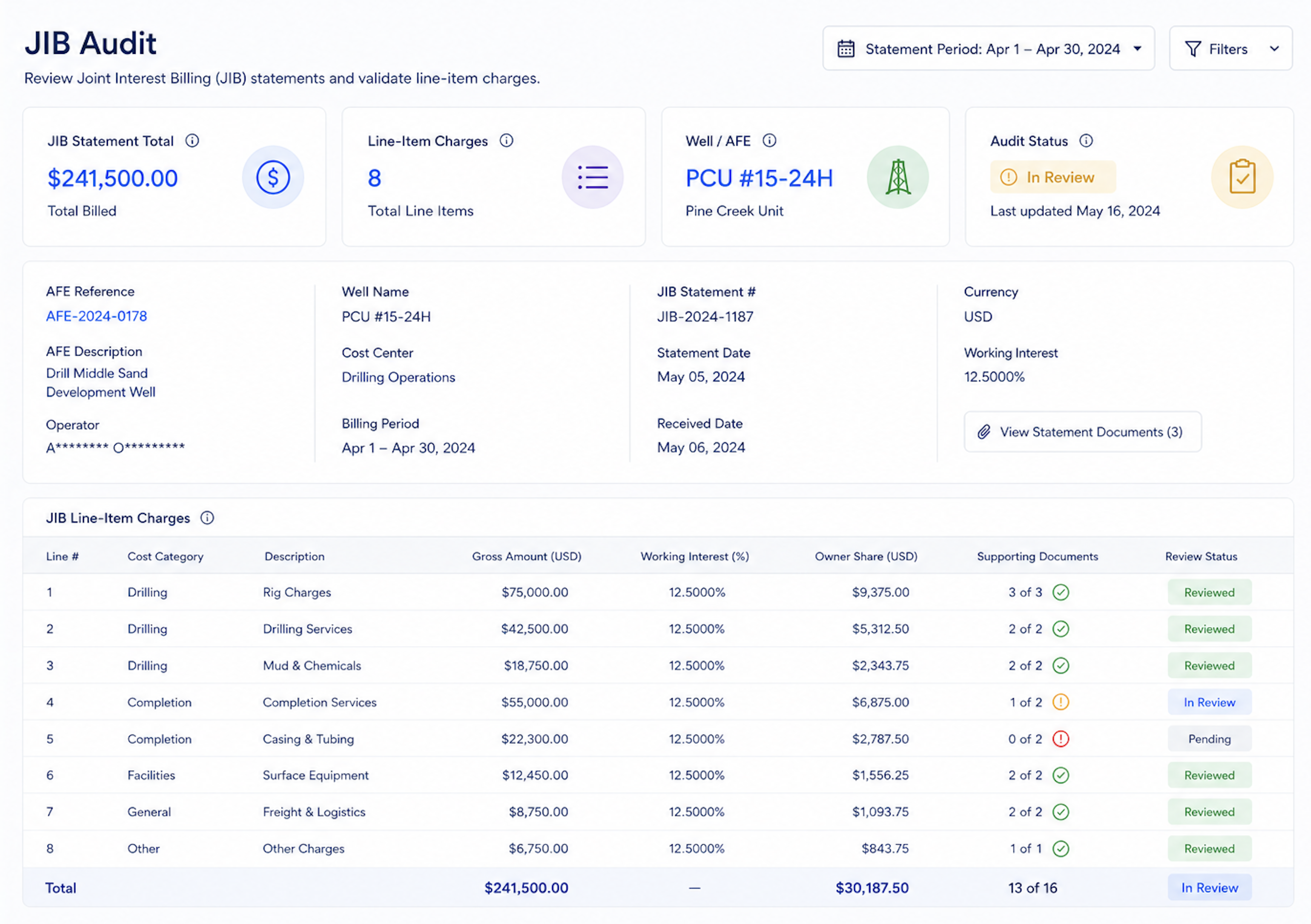 How Working Interest Owners Can Audit JIB Stateme…