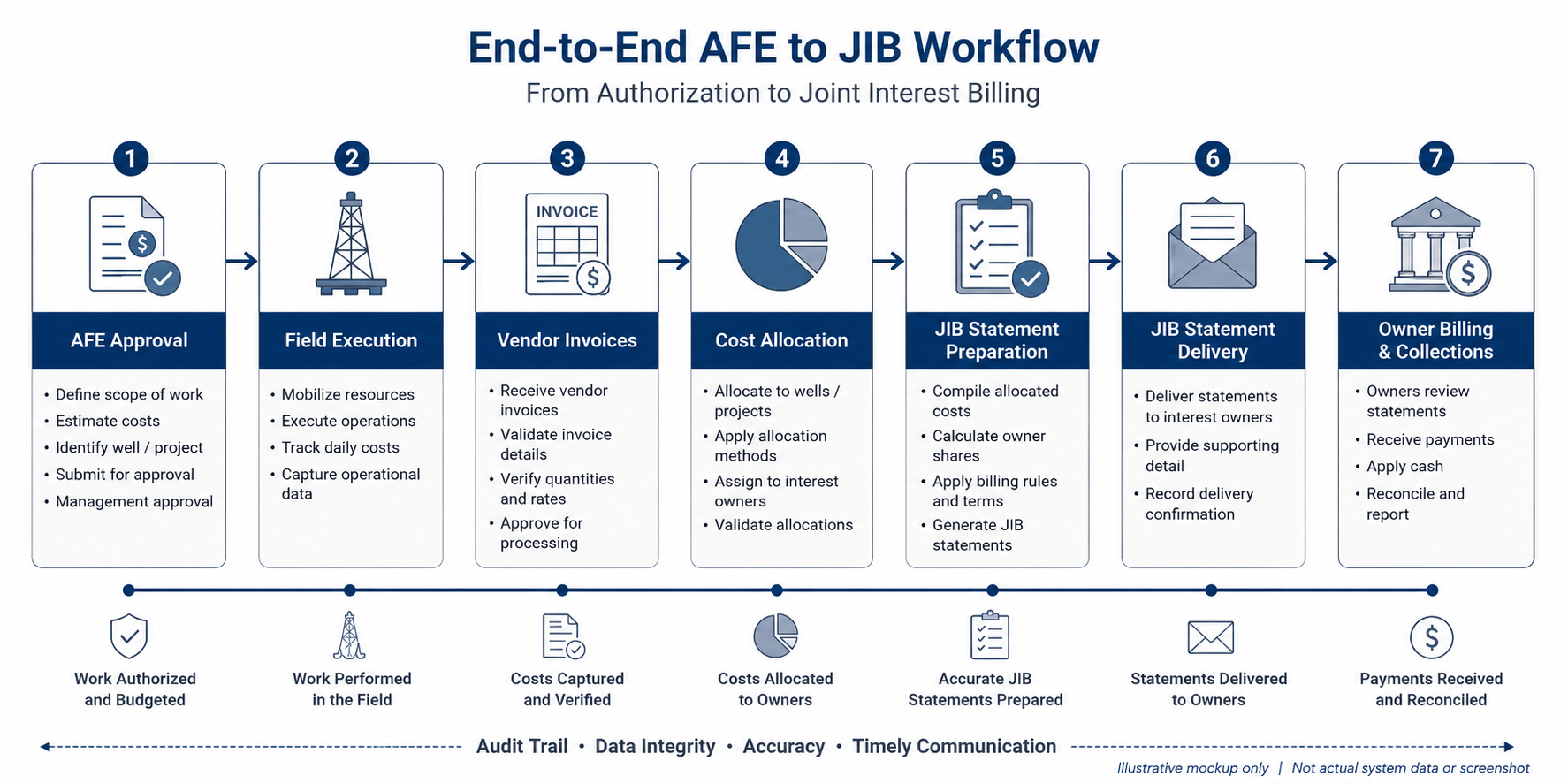 AFE vs. JIB: Why Working Interest Owners See Cost…