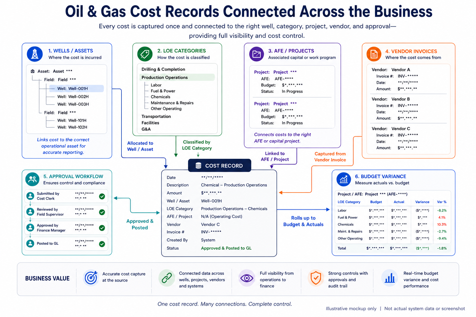 Oil and Gas Cost Control Software: From LOE, AFE,…