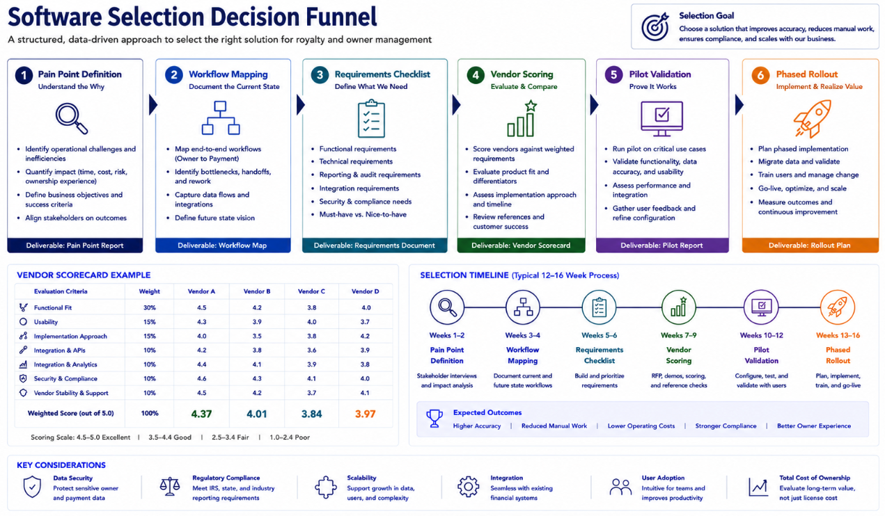Software Selection for Small and Mid-Sized Oil an…