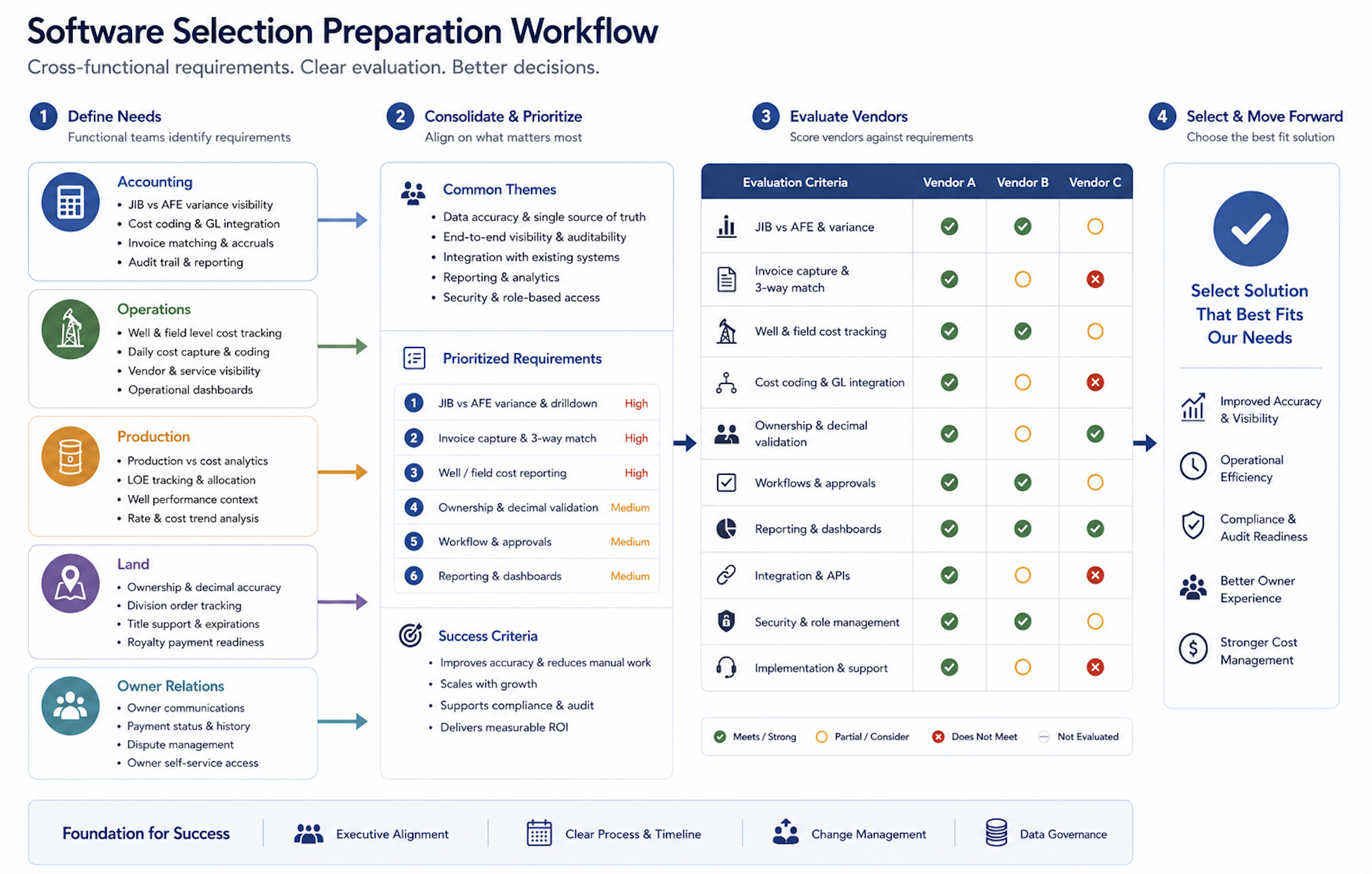 Oil and Gas Software Requirements Checklist: What…