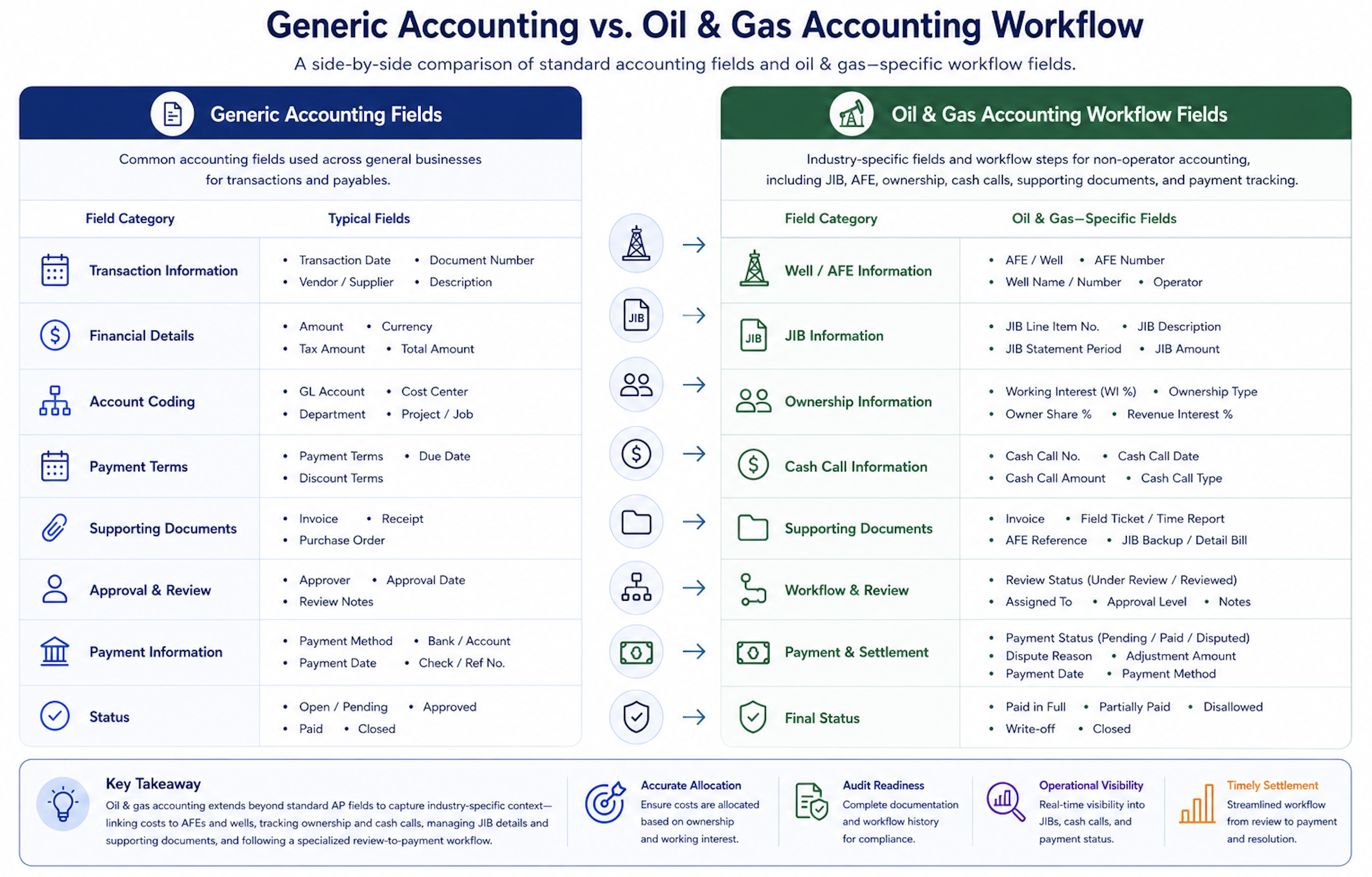 Generic Accounting Software vs. Oil and Gas Accou…