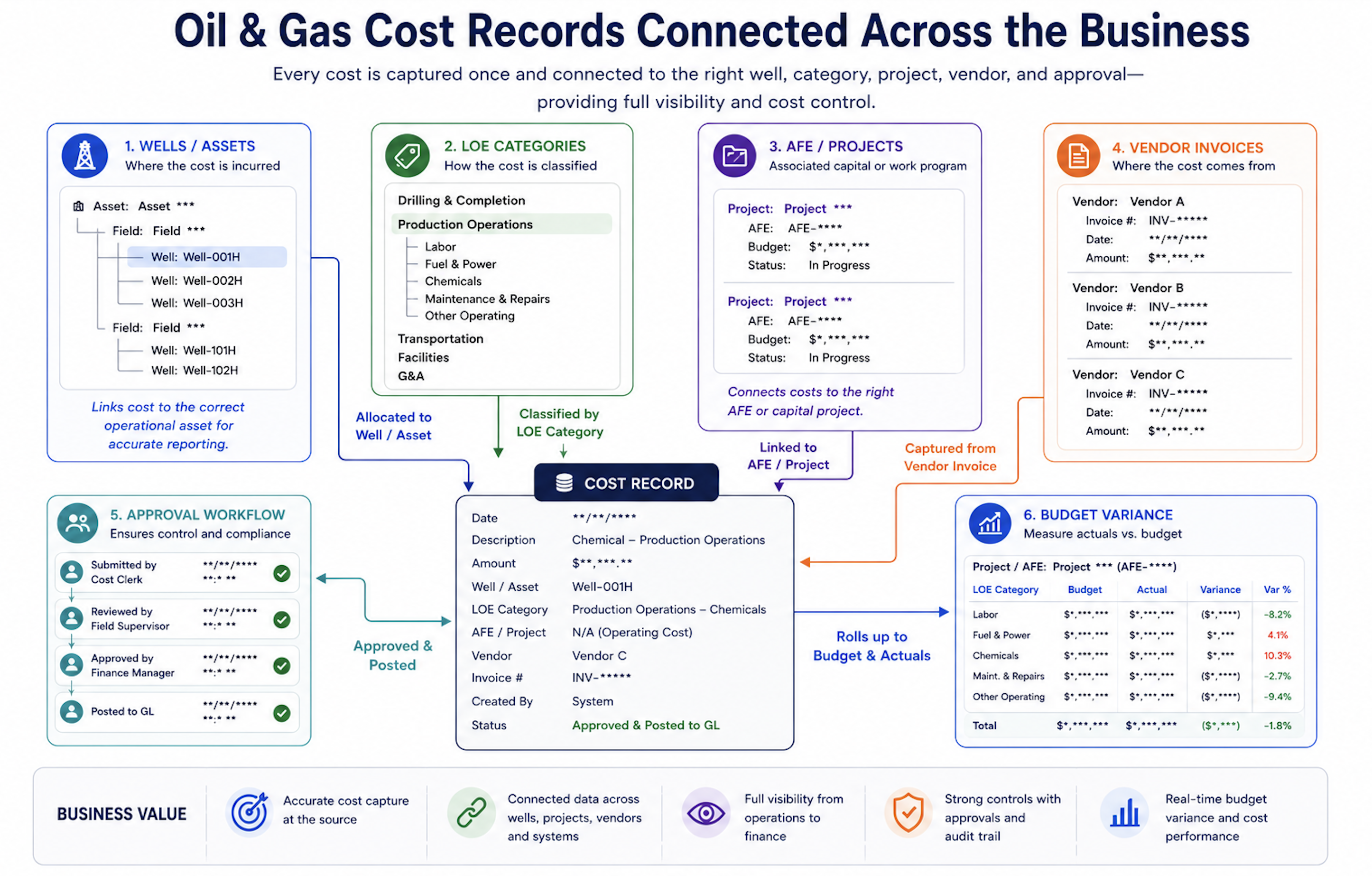 Oil and Gas Cost Control Software: From LOE, AFE,…