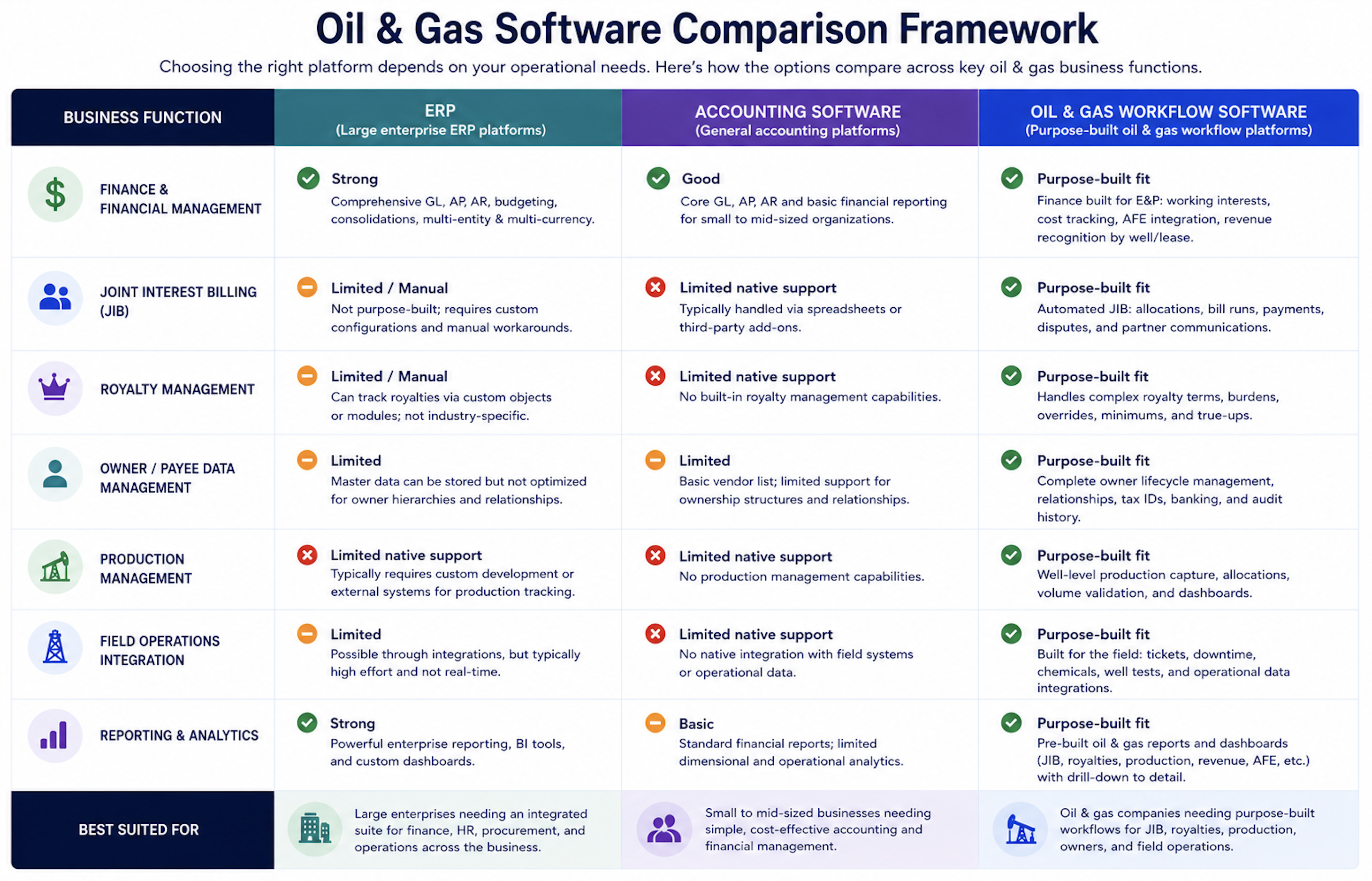 Oil and Gas ERP vs Oil and Gas Accounting Softwar…