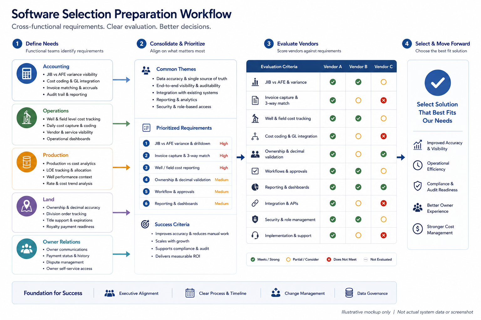 Oil and Gas Software Requirements Checklist: What…