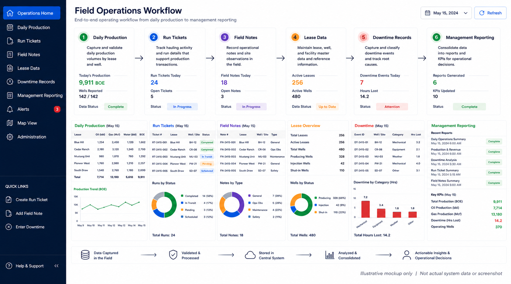 Oil and Gas Production Reporting Software: Connec…