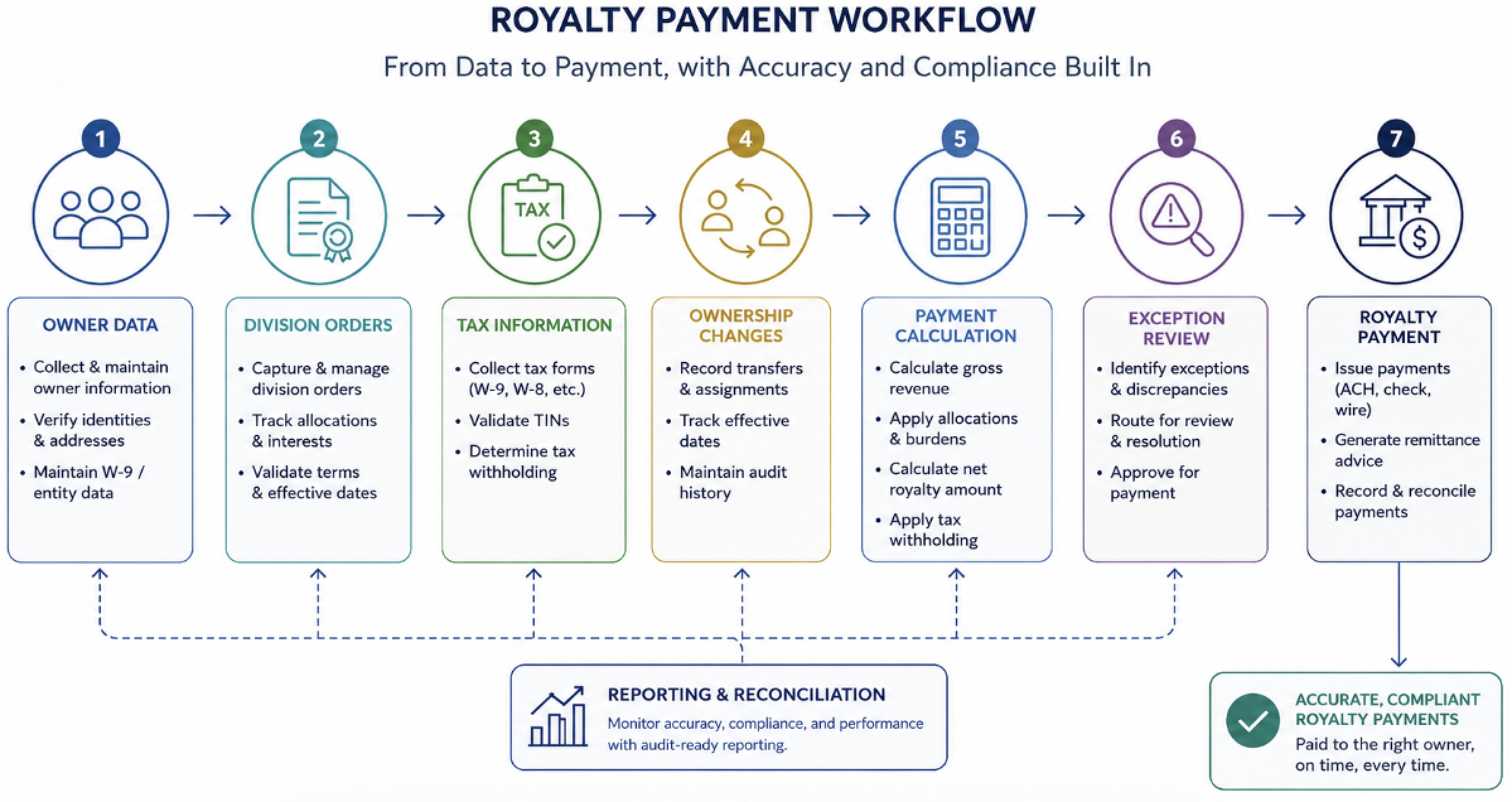 How Oil and Gas Companies Can Reduce Royalty Paym…