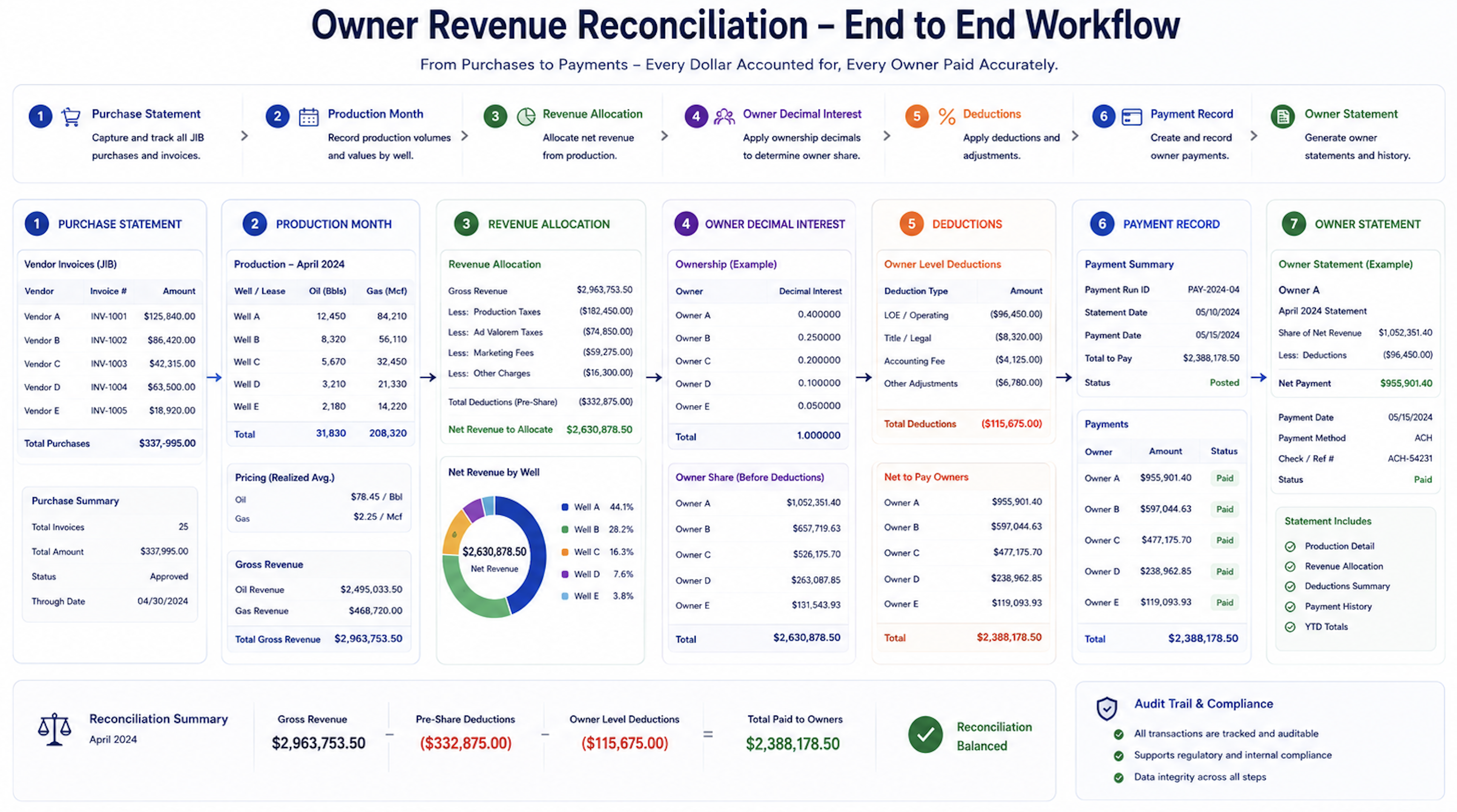 Oil and Gas Royalty Reconciliation: How Operators…