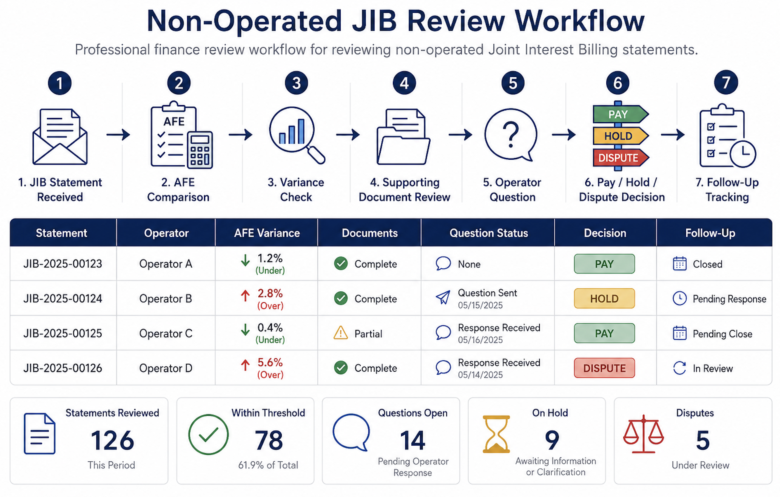 Financial Control for Non-Operated Working Intere…