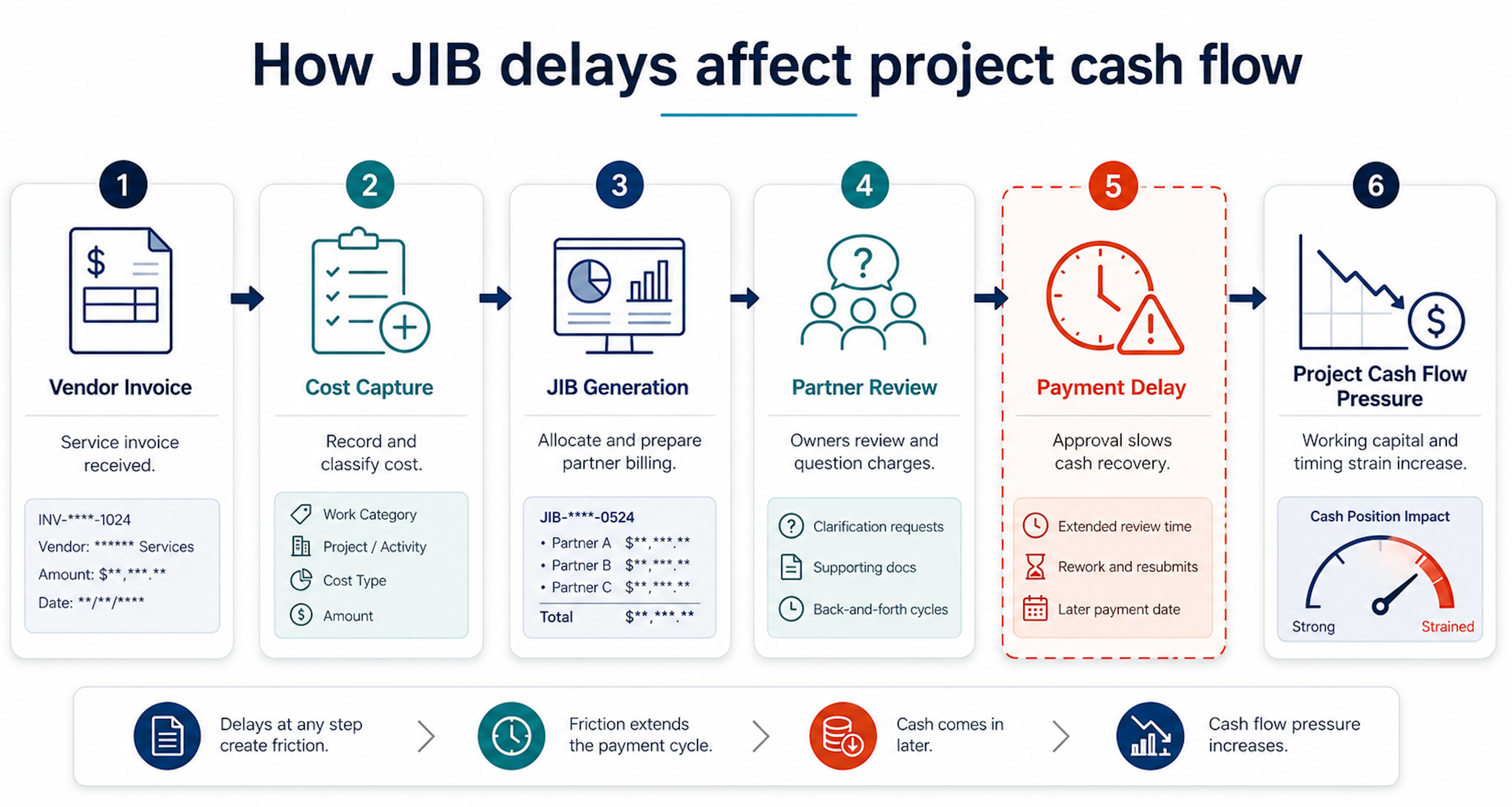 How Operators Can Reduce JIB Payment Delays and P…