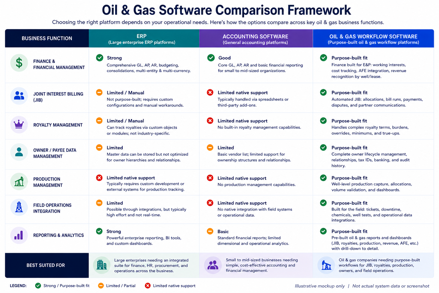 Oil and Gas ERP vs. Oil and Gas Accounting Softwa…