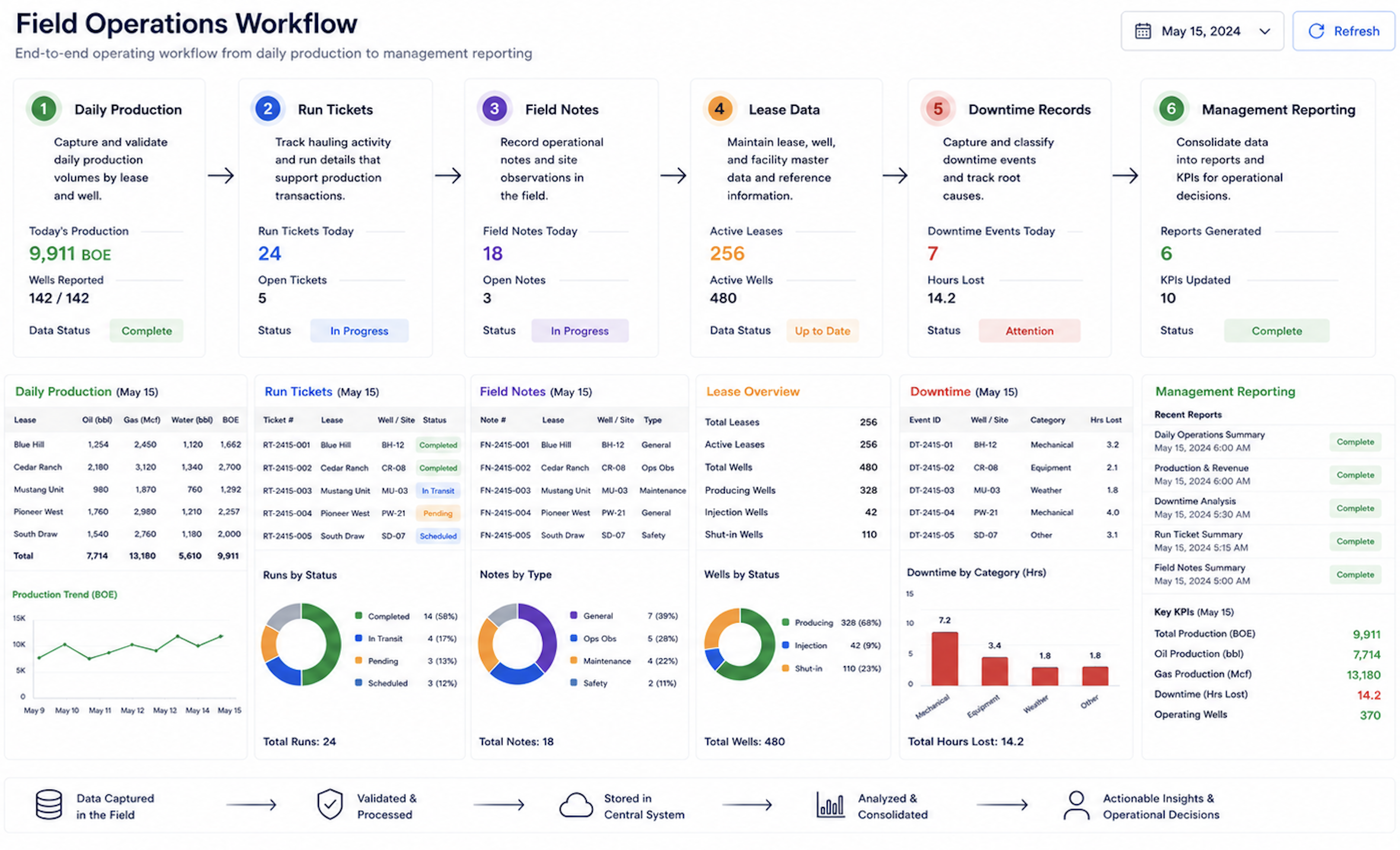 Oil and Gas Production Reporting Software: Connec…