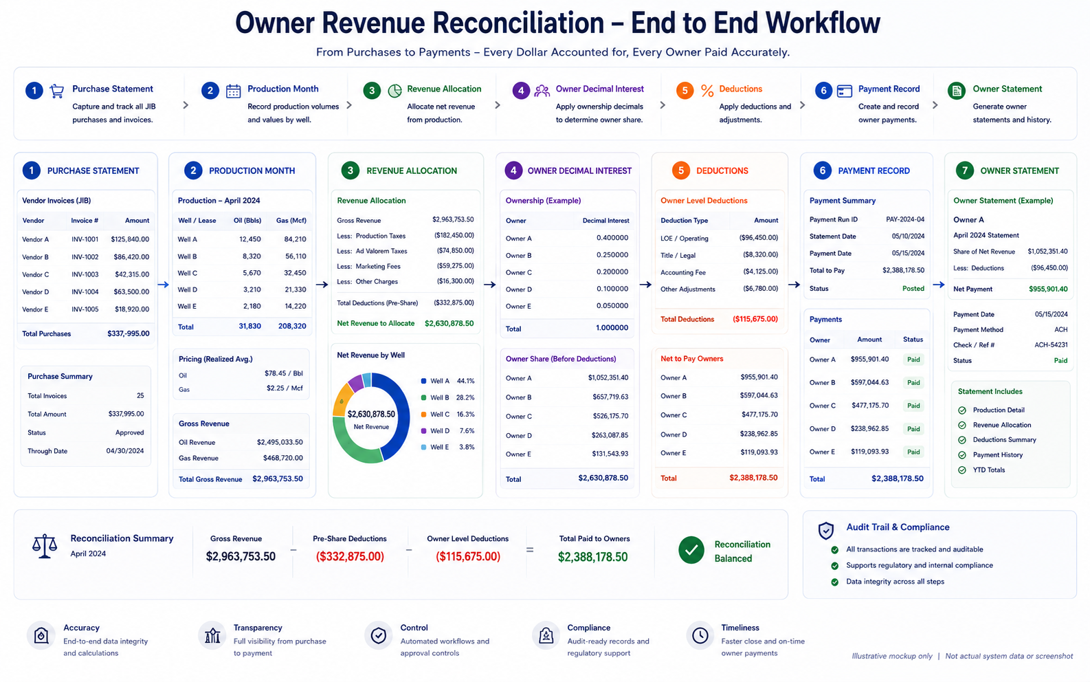 Oil and Gas Royalty Reconciliation: How Operators…